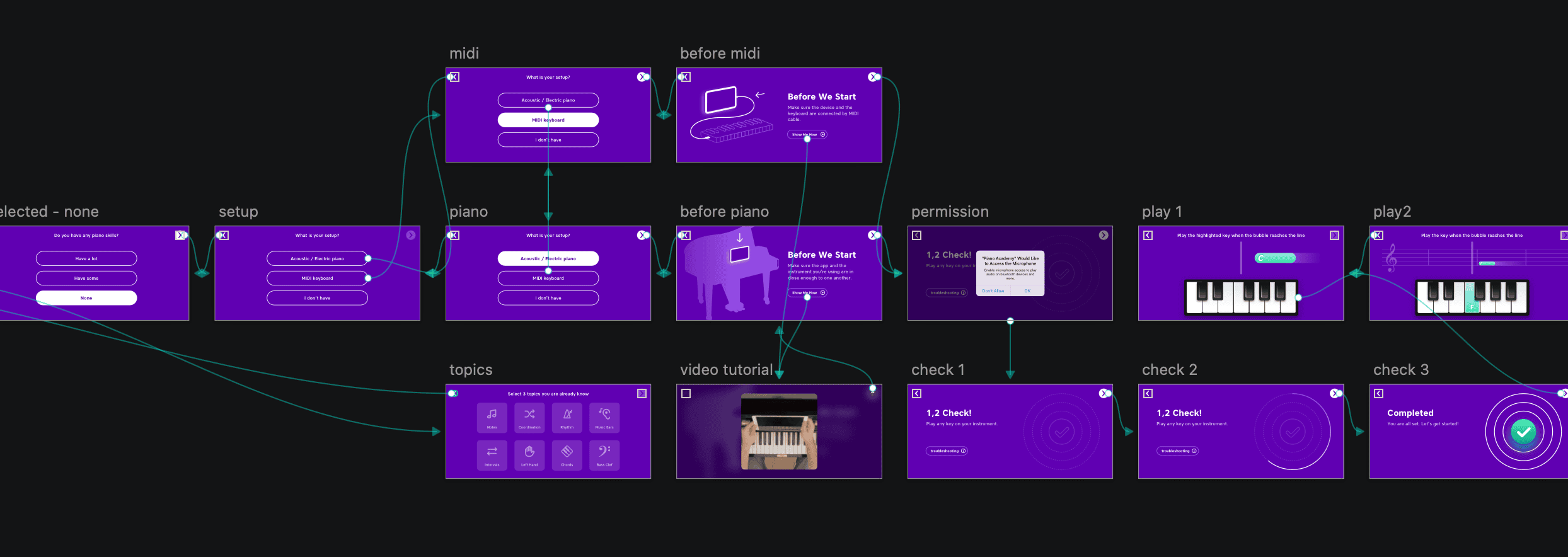 onboarding